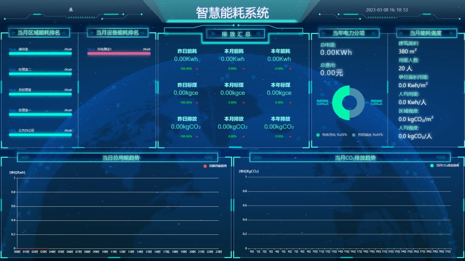 能耗監(jiān)測(cè)系統(tǒng)，雙碳，能源使用管理